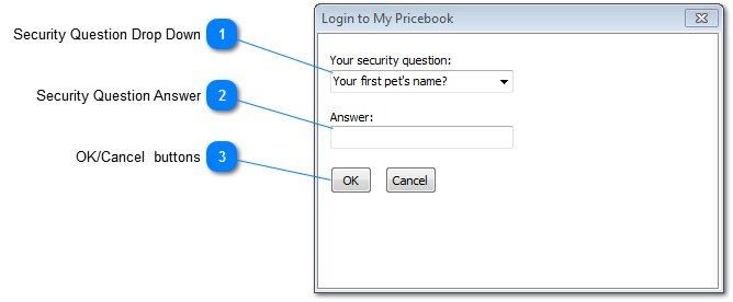 Forgotten Password window