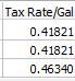 4. Tax Rate
