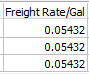 6. Freight Rate